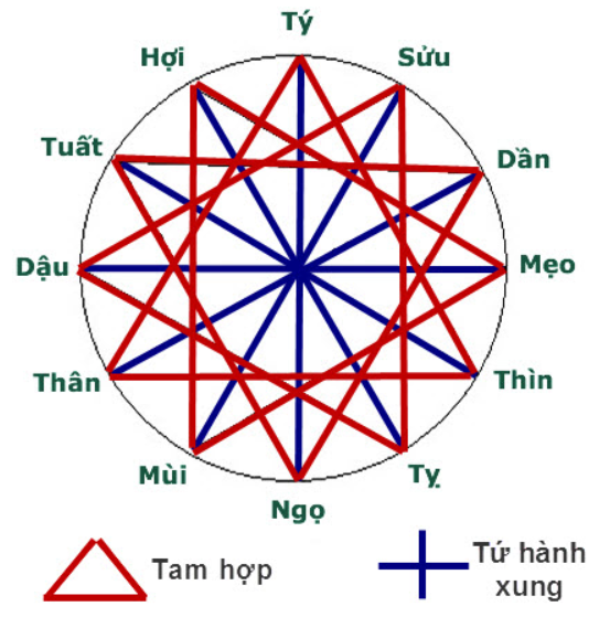 danh-lo-de-theo-am-duong-ngu-hanh-tam-hop